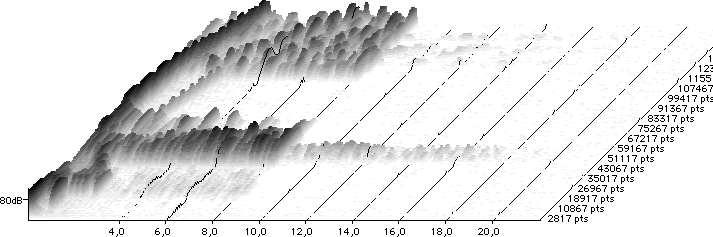 q alt 1 wavetable 3D