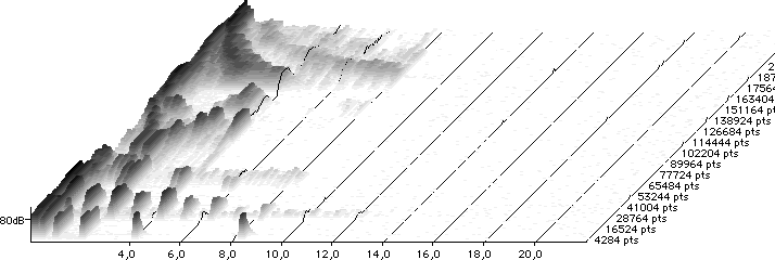 q alt 2 wavetable 3D