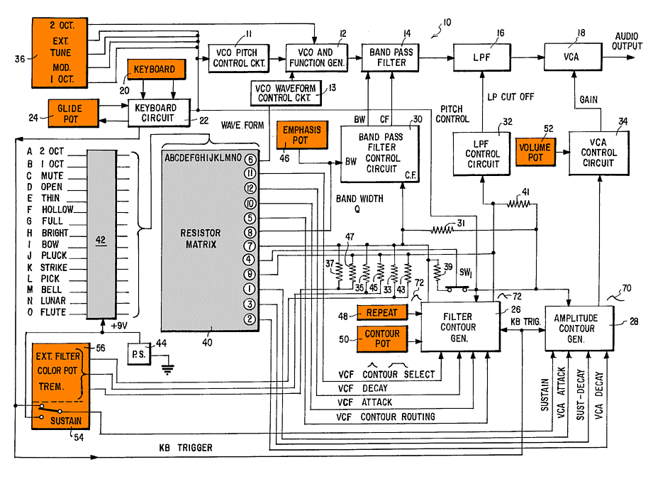 Moog Satellite diagram