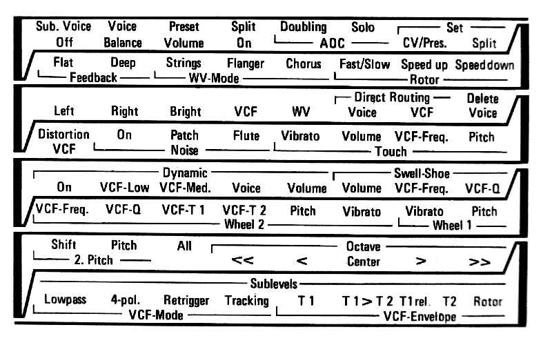 Wersi Stage Performer MK1 SII Main Sound overlay card