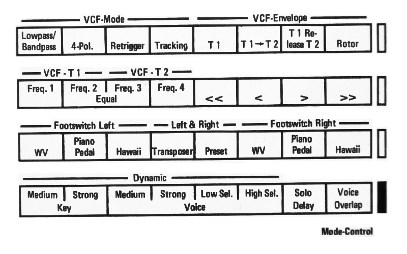 Wersi Stage Performer MK1 SII Mode Control overlay card