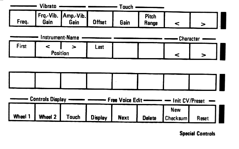 Wersi Stage Performer MK1 SII Special Controls overlay card