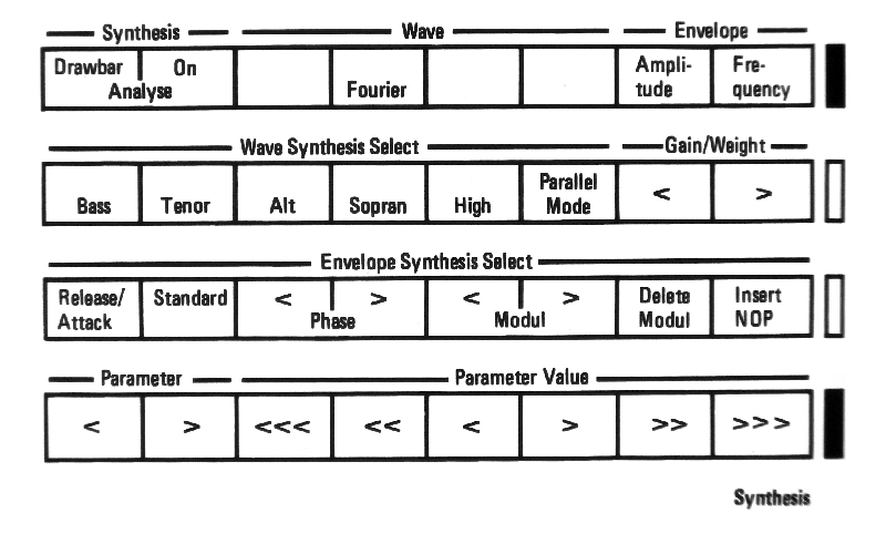 Wersi Stage Performer MK1 SII Synthesis overlay card